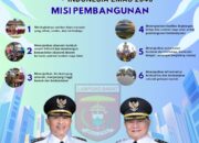 Kabupaten Lampung Barat Siap Wujudkan Visi HEBAT dan SETIA Menuju Indonesia Emas 2025