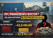 PPJ Pringsewu Bocor Rp 43,6 Miliar ?