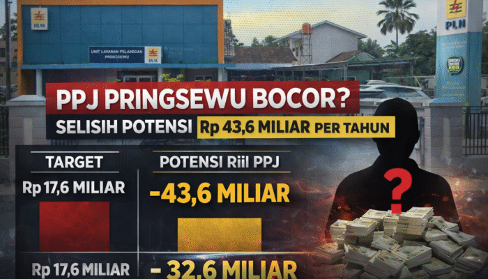 PPJ Pringsewu Bocor Rp 43,6 Miliar ?