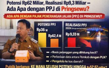 Potensi Rp62 Miliar, Realisasi Rp9,3 Miliar — Ada Apa dengan PPJ di Pringsewu?