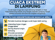 Fase Hidrometeorologi di Lampung sudah dimulai sejak tgl 11 Oktober 2025 dan diperkirakan masih akan berlanjut hingga akhir februari 2026