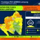 Lampung Siaga! BPBD Peringatkan Hujan Petir, Warga Diminta Jangan Lengah