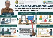 Jangan Sampai Ditolak! Ini Tahapan Penting Pengurusan PBG di Bandar Lampung