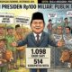 Kurban Presiden Tembus Rp100 Miliar, Publik Terbelah Antara Apresiasi dan Kritik