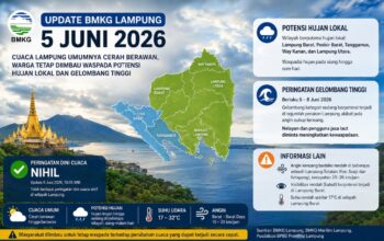 UPDATE BMKG LAMPUNG – 5 JUNI 2026 Cuaca Lampung Umumnya Cerah Berawan, Warga Tetap Diimbau Waspada Potensi Hujan Lokal dan Gelombang Tinggi