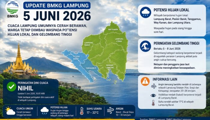 UPDATE BMKG LAMPUNG – 5 JUNI 2026 Cuaca Lampung Umumnya Cerah Berawan, Warga Tetap Diimbau Waspada Potensi Hujan Lokal dan Gelombang Tinggi