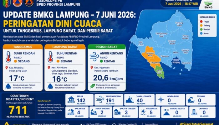 UPDATE BMKG LAMPUNG – 7 JUNI 2026: Peringatan Dini Cuaca untuk Tanggamus, Lampung Barat, dan Pesisir Barat